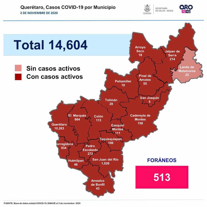 Más de 14 mil casos de COVID-19 en Querétaro, con mil 339 muertes