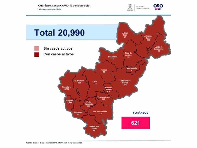 Querétaro llega a 20 mil 990 casos de COVID-19