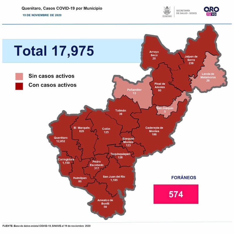 Querétaro llega a los 17 mil 975 casos de COVID-19