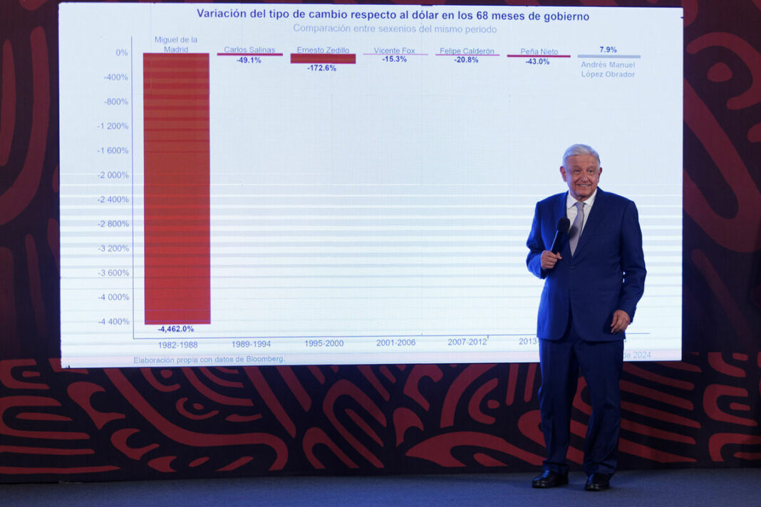 Tenemos una economía fuerte: Andrés Manuel López Obrador