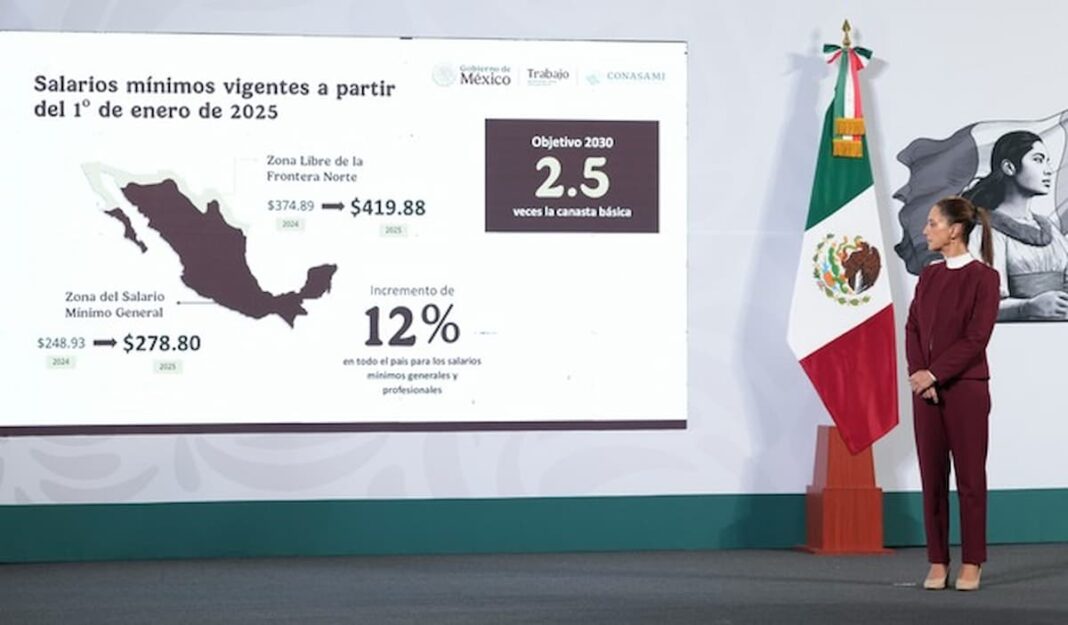 Incremento del 12% al salario mínimo en 2025 beneficiará a 8.5 millones de trabajadores